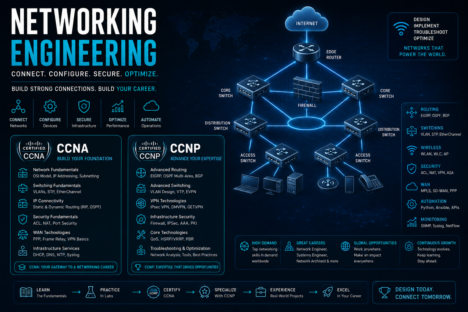 Network Engineering